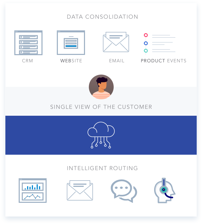 Flywheel Software Contact Us