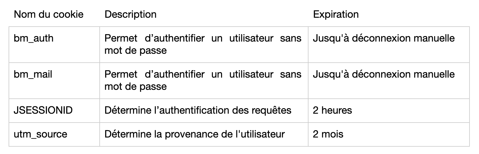 Tableau des cookies
