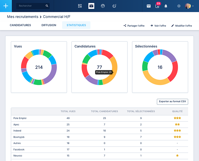 Vue statistiques