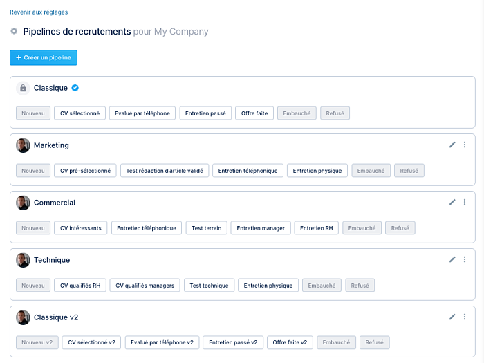 Parcours de recrutement
