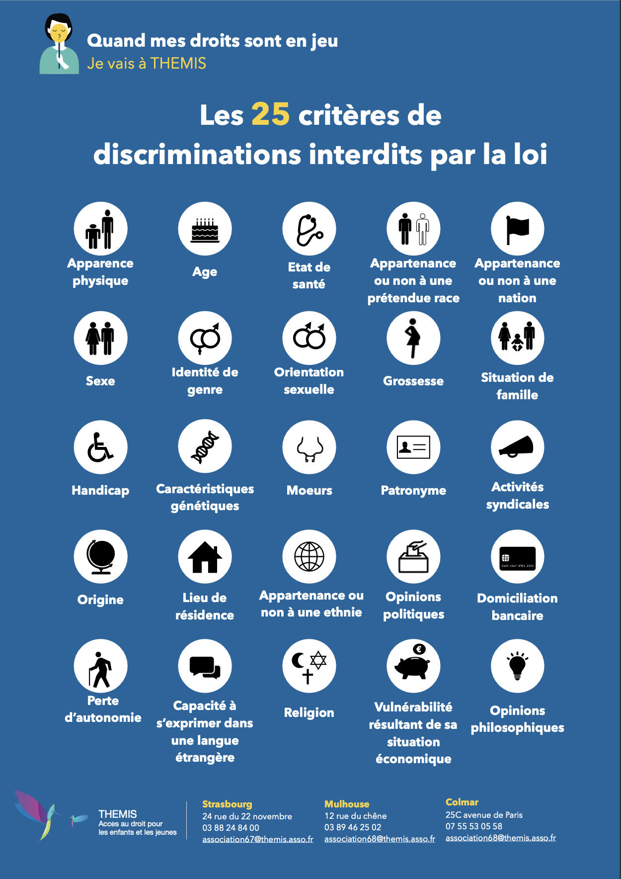 Les 25 critères de discrimination interdits par la loi