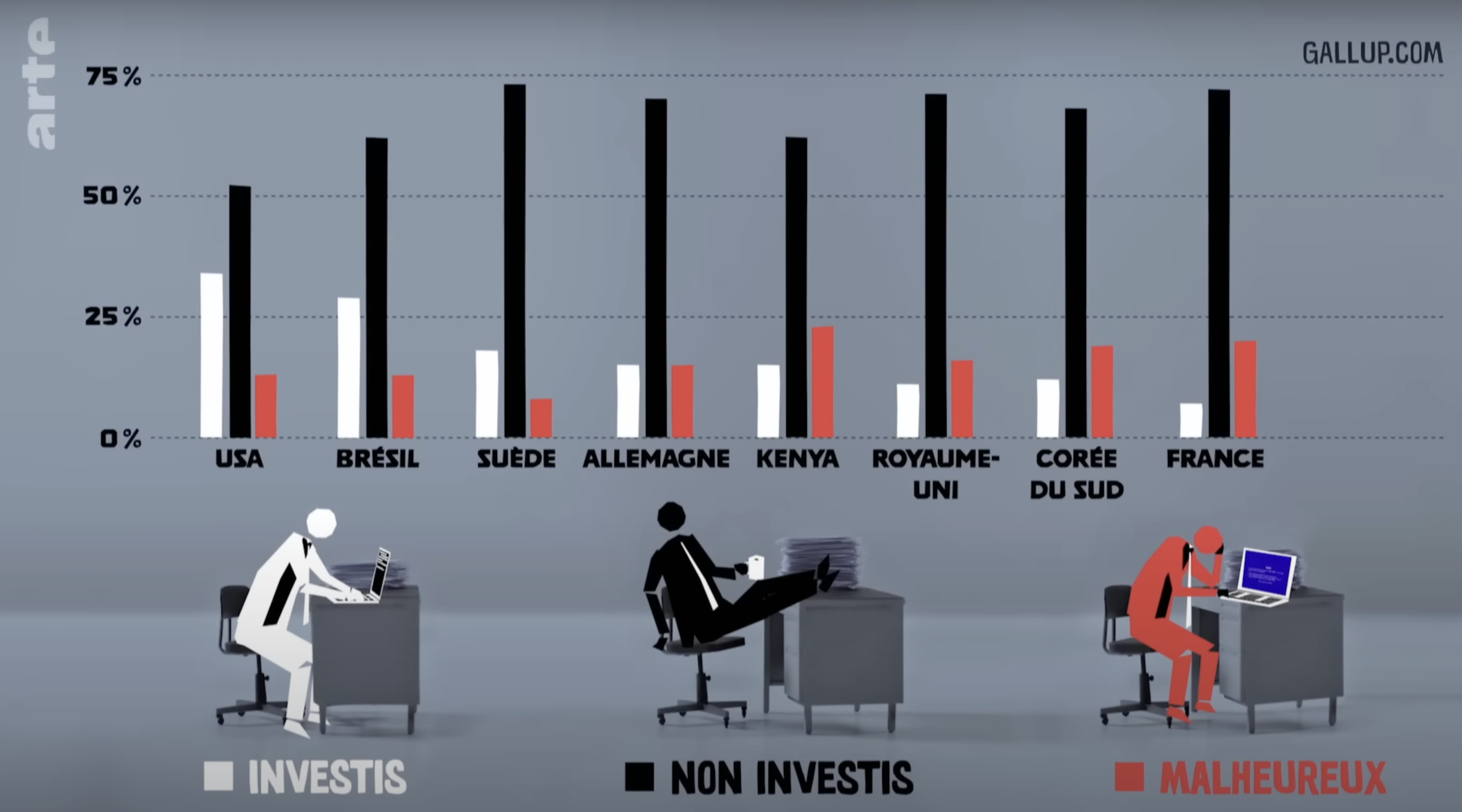 extrait du cocumentaire Bullshit Job, le fabuleux monde de l'entreprise