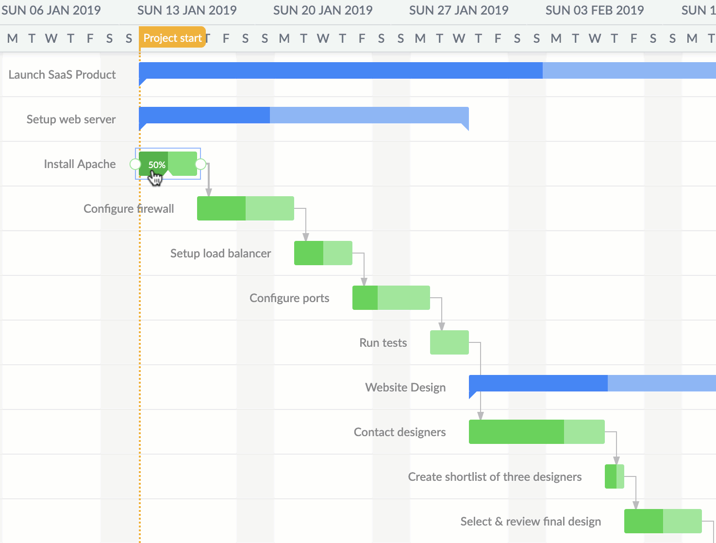 Updates in the Scheduling engine leads to beautiful animations