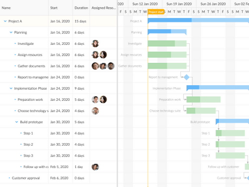 React Gantt - A Super Fast Gantt Chart For React Apps