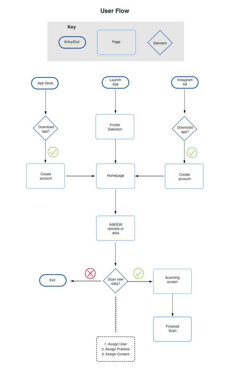 Health-i User Flow.png