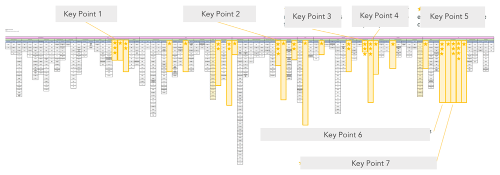 Affinity Diagram