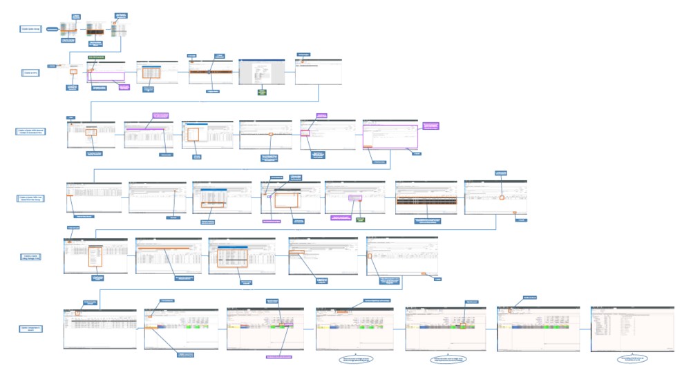 Estimate Existing Workflow
