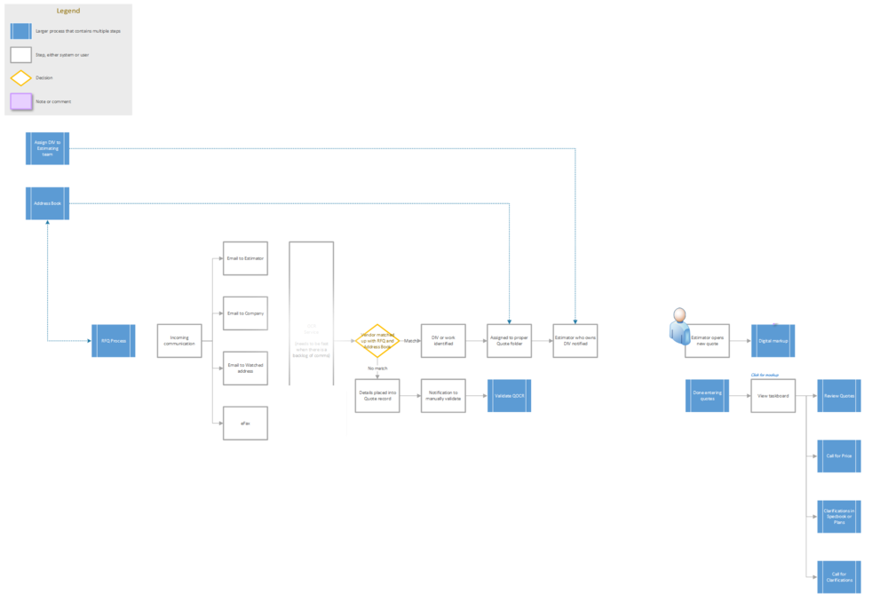 User Flow