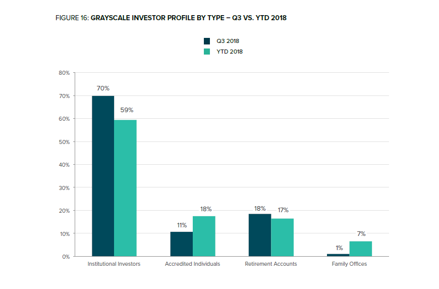 Image result for accredited investor market