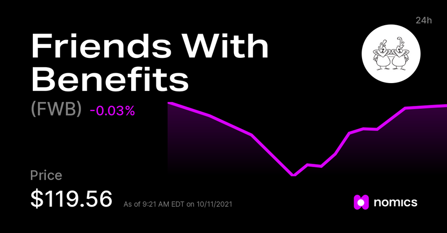 Friends with Benefits current value