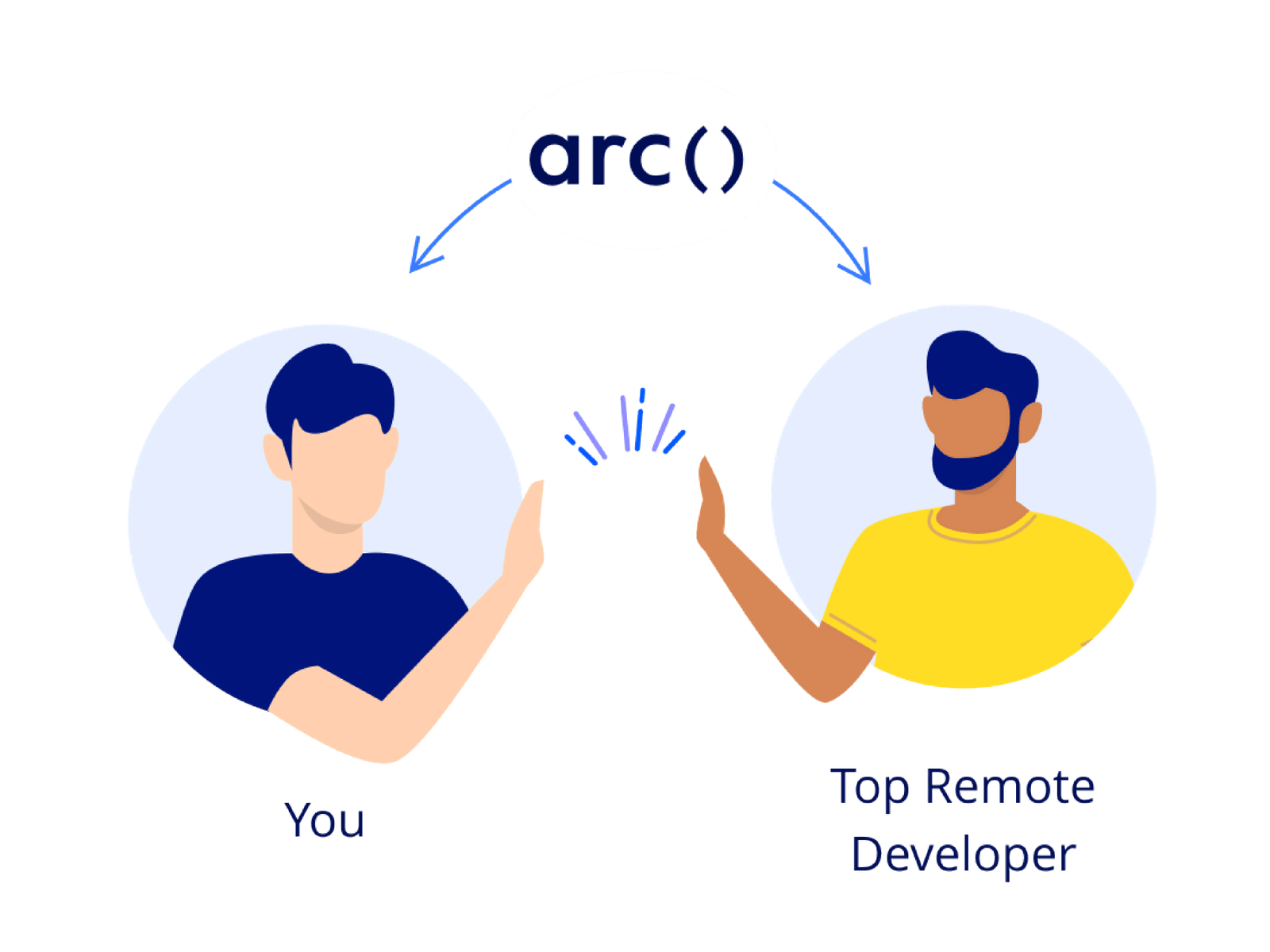 Arc: Hire Remote Developers & Engineering Teams