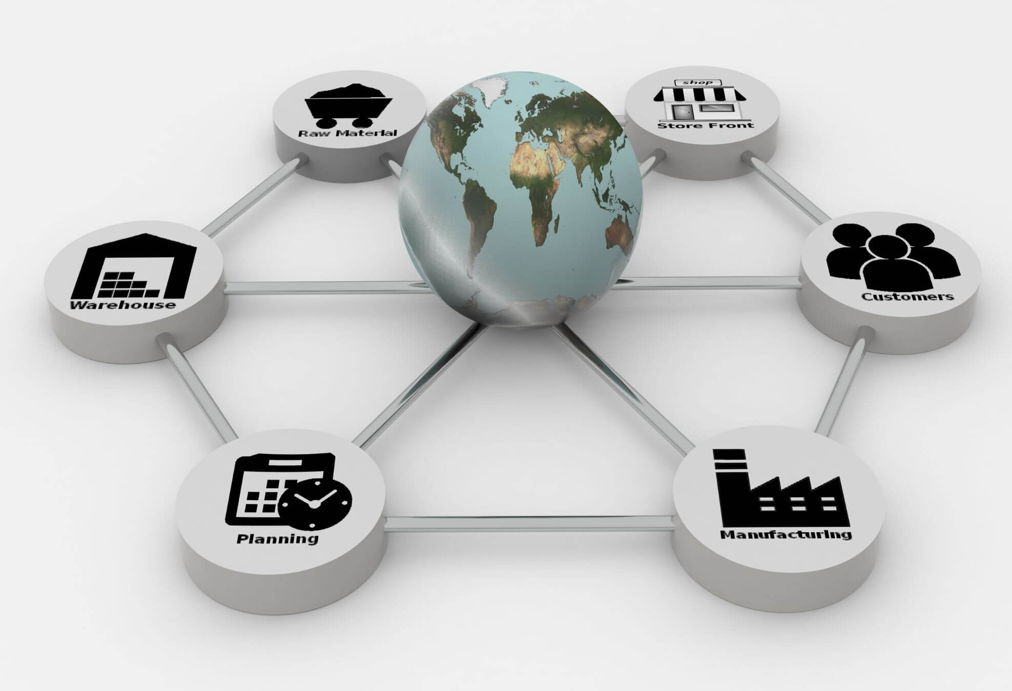 What is an Upstream and Downstream Supply Chain?