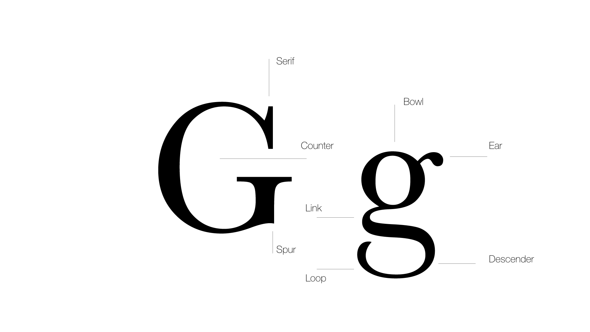 Learn Typography - Slide Preview