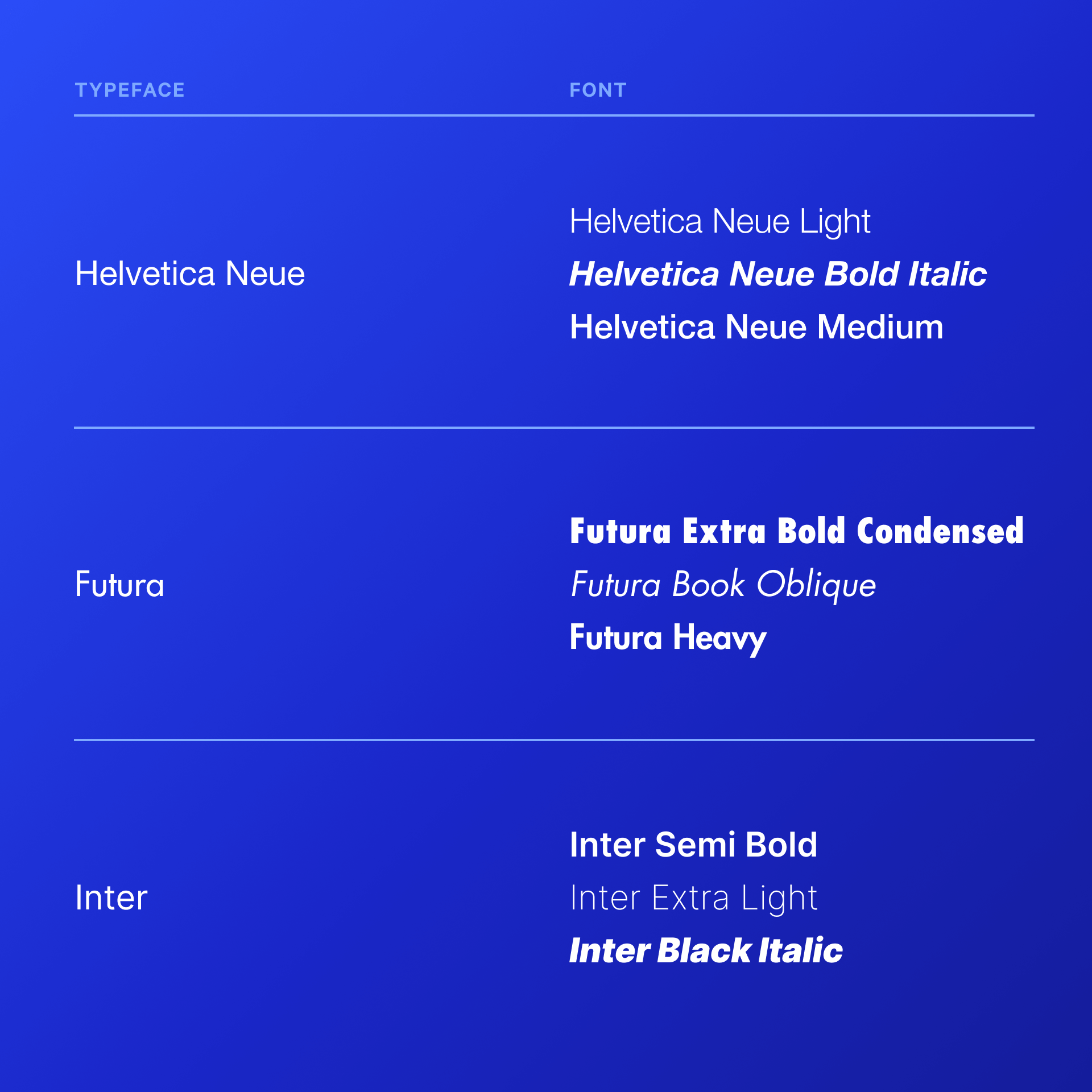 Typography: Understanding the difference between typeface and font.