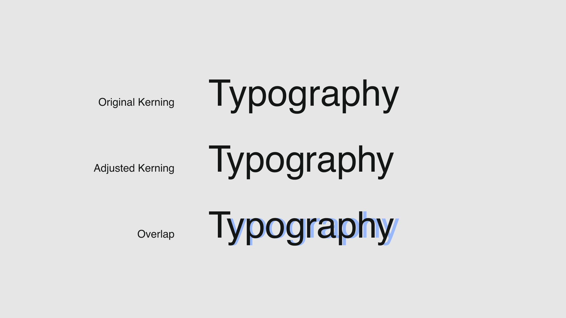 Illustration of poor kerning (spacing between letter pairs) in typography.