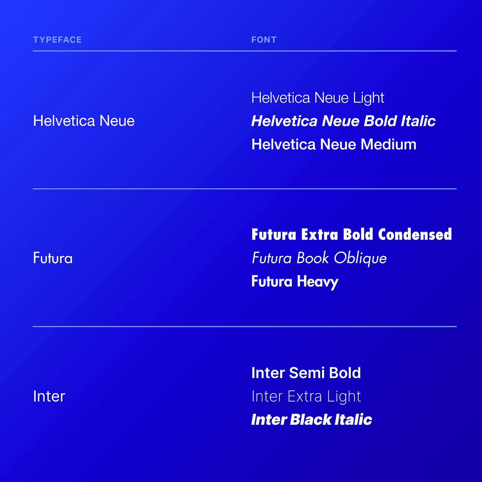 Distinction between typeface (design) and font (file) in typography.
