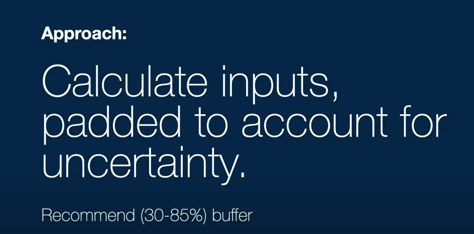 Pricing strategies for creative work to account for uncertainty.