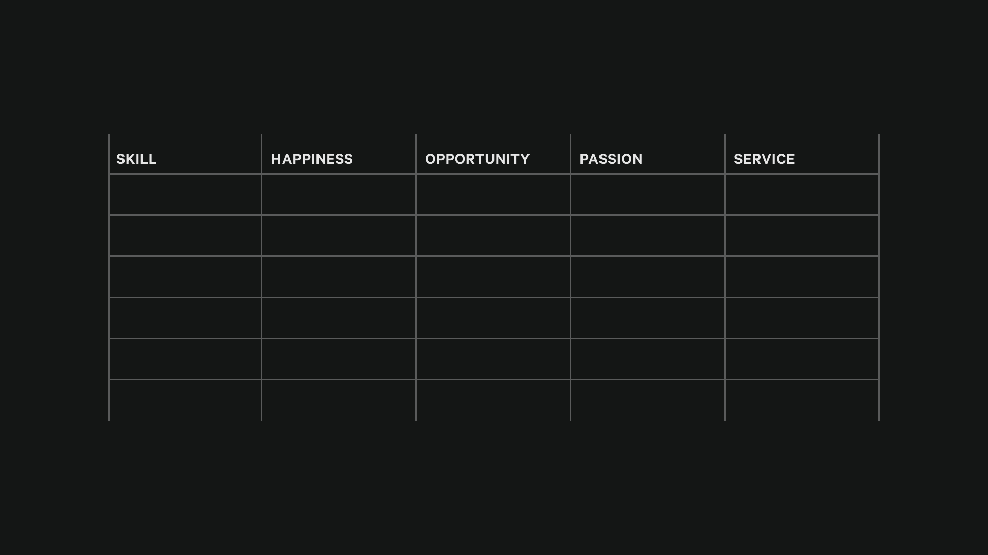 Screenshot of a spreadsheet with columns for skills, interests, and passions.