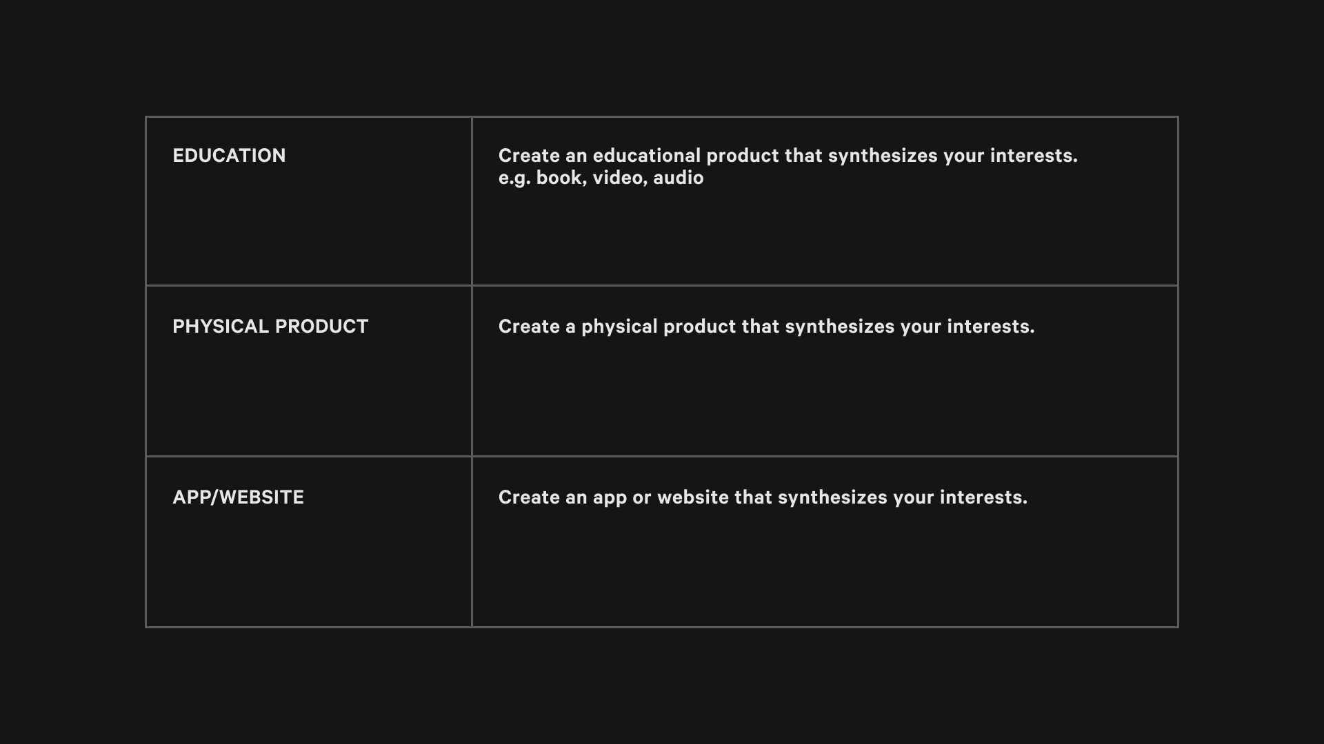 A matrix chart illustrating skills and interest levels for career exploration.