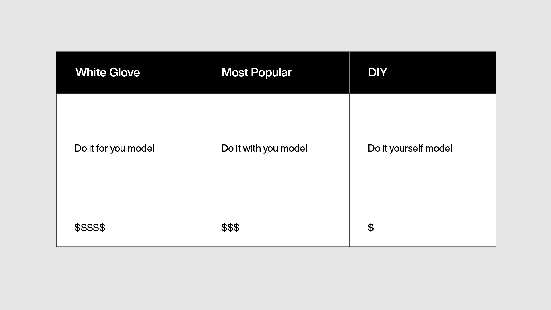Infographic: Key principles for introducing premium pricing.