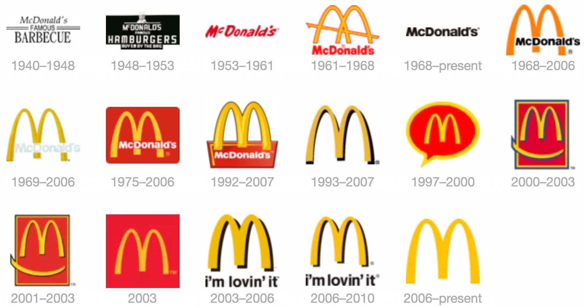 The Evolution of Famous Logos Over Time - The Futur™