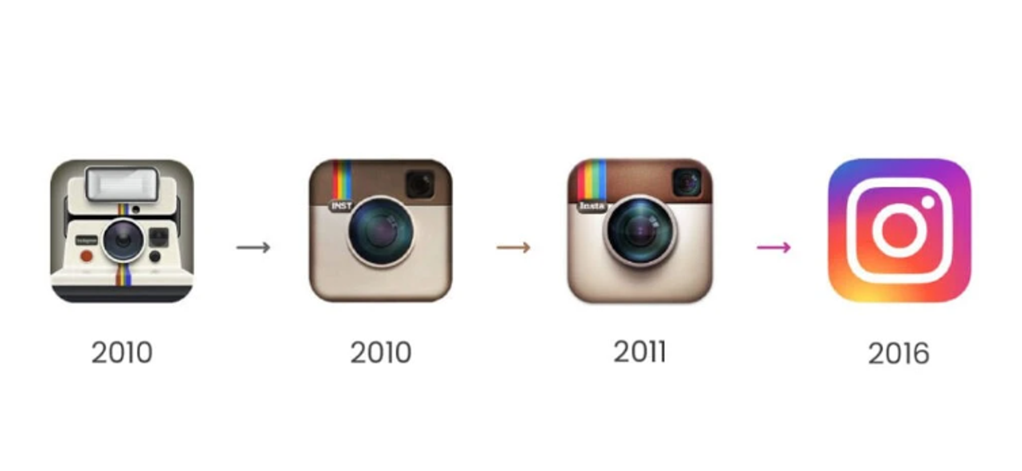 The Evolution of Famous Logos Over Time - The Futur™