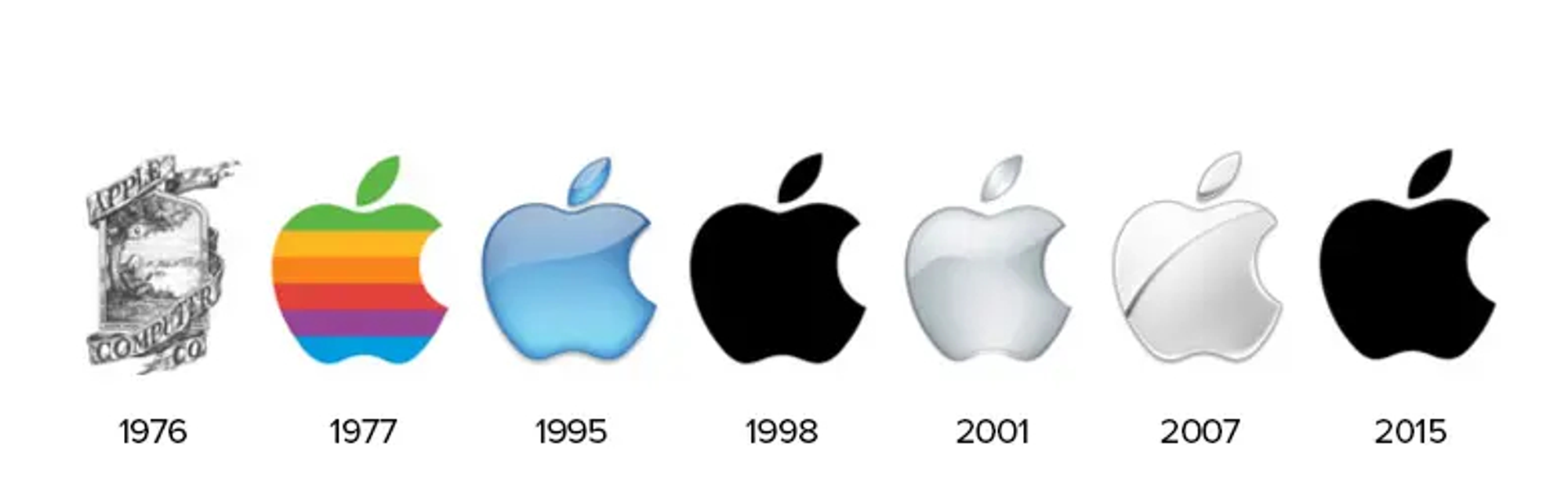 The Evolution of Famous Logos Over Time - The Futur™