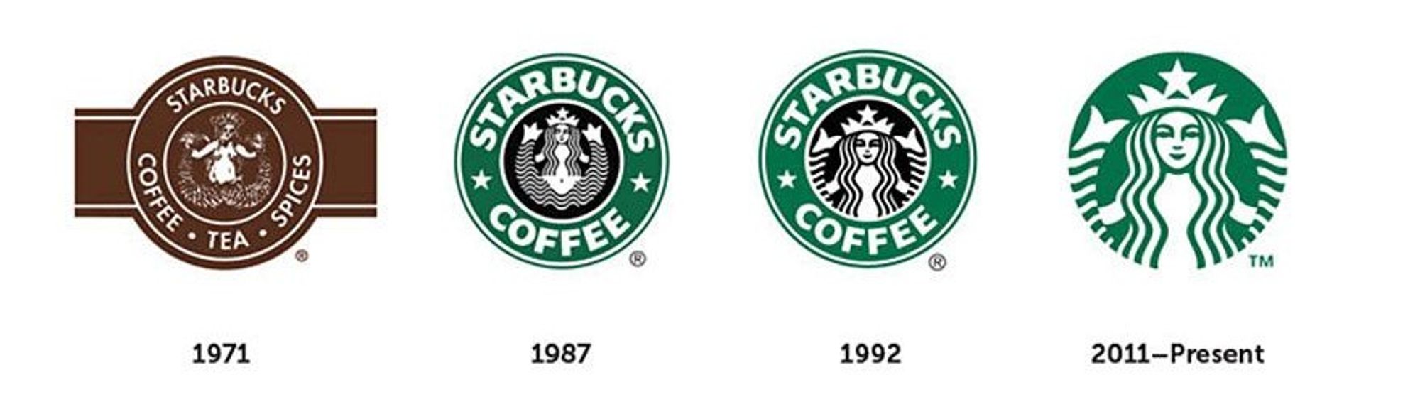 The Evolution of Famous Logos Over Time - The Futur™
