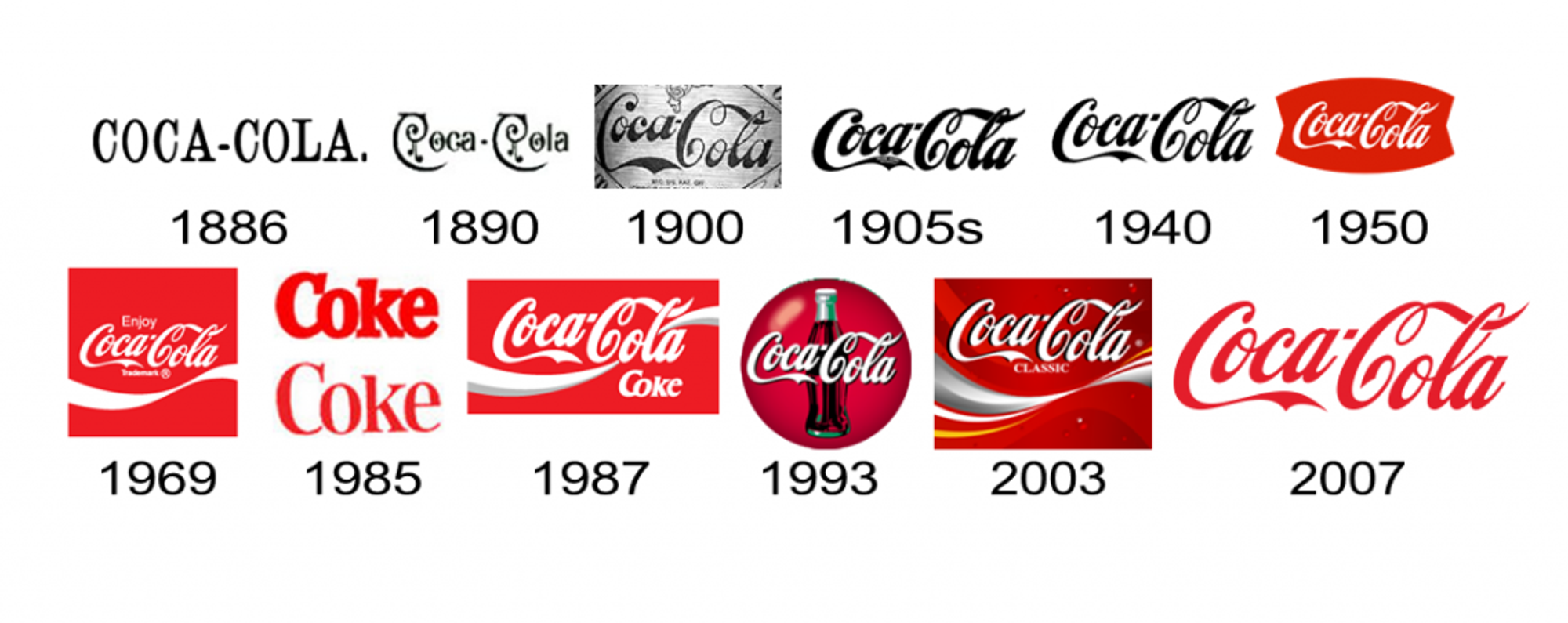 the past and the future of famous logos | famous... Old Logos Of Famous Brands