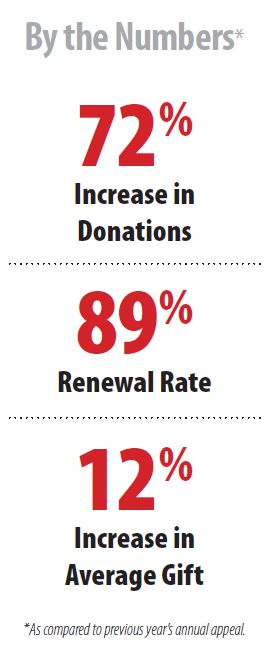 increase-donations-mail-stats