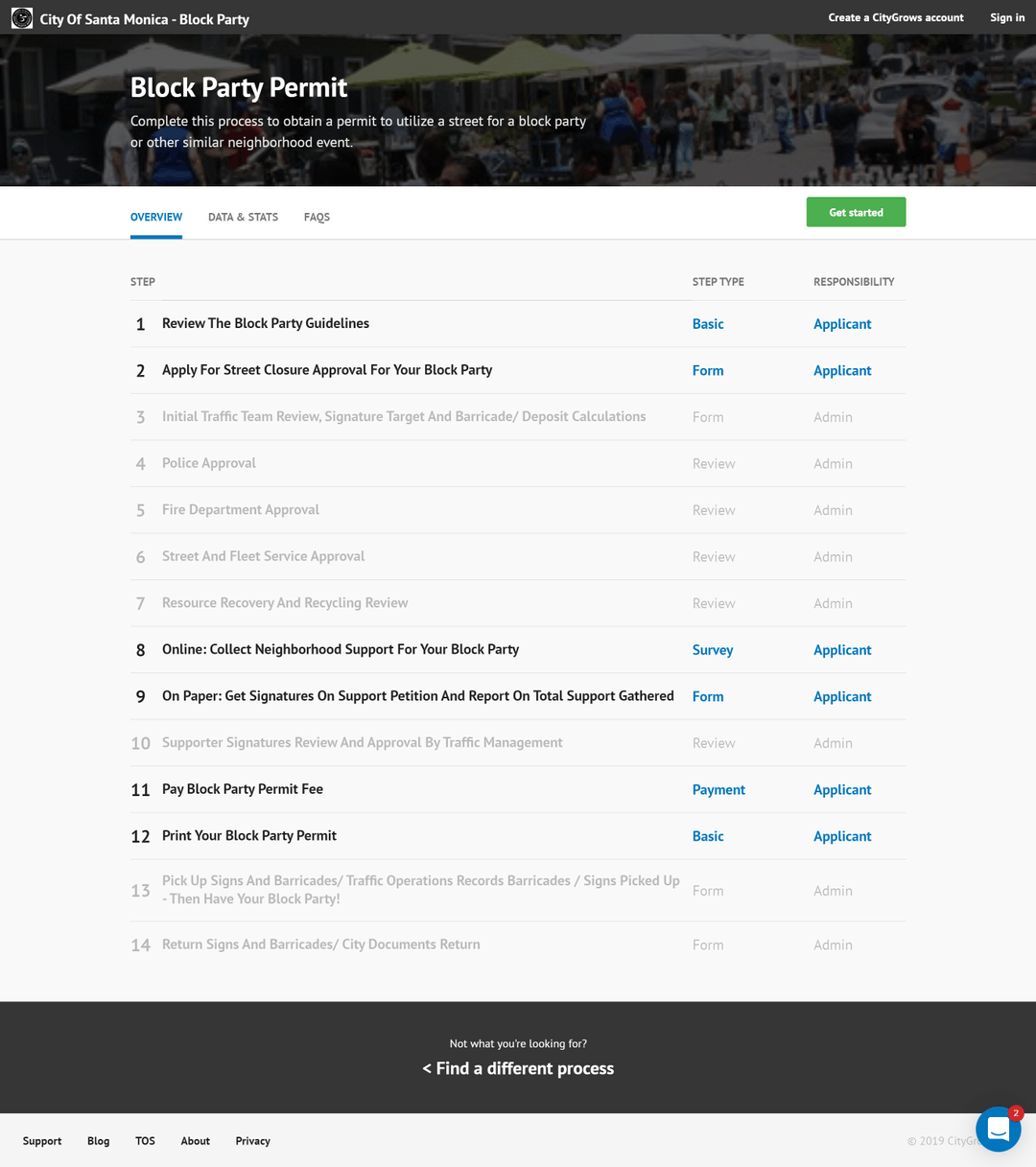 Online permitting software for local government