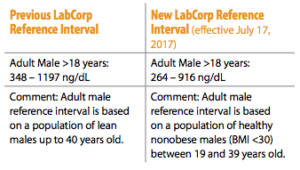 Labcorp reference range.
