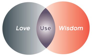 Use_venn