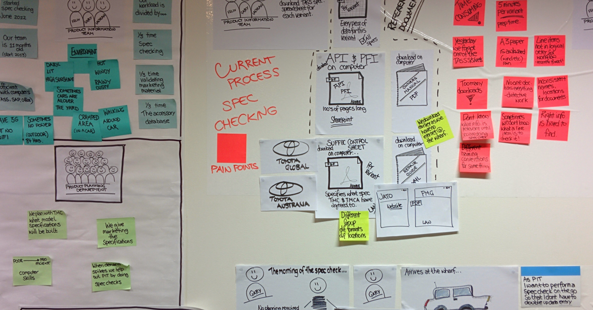 Inception workshop artifacts