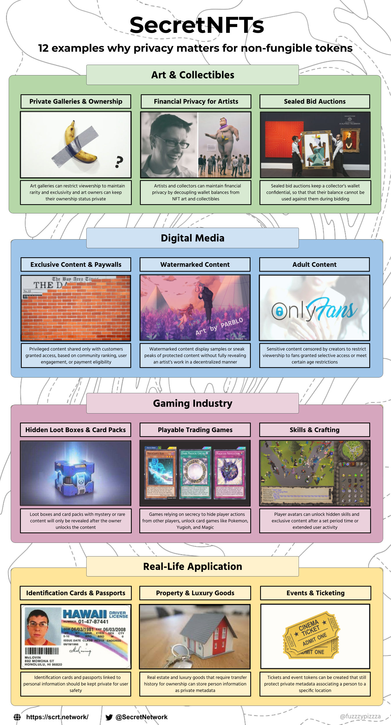Secret NFT infographic