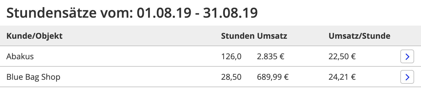 Stundensätze Gebäudereinigung