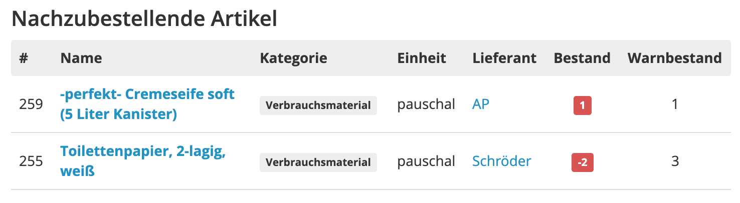 Reinigungsmittelbestand Gebäudereiniger