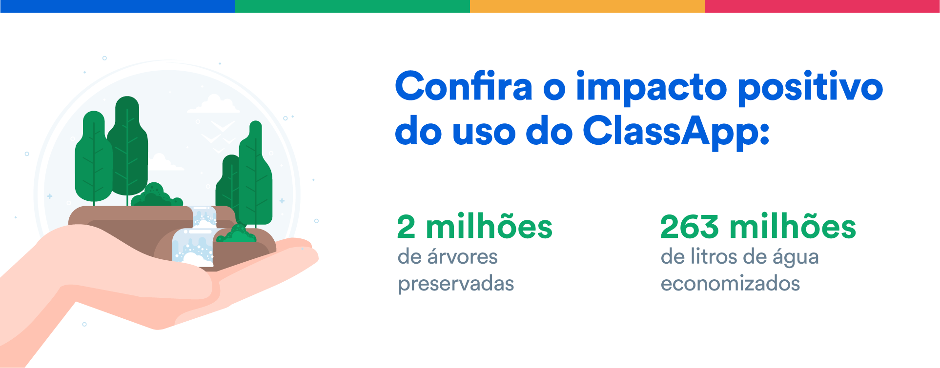 Confira o impacto positivo do uso do ClassApp: 2 milhões de árvores preservadas