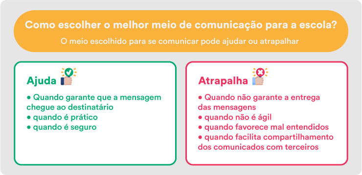 Comunicação virtual no ensino híbrido: como escolher o melhor meio para se comunicar com pais