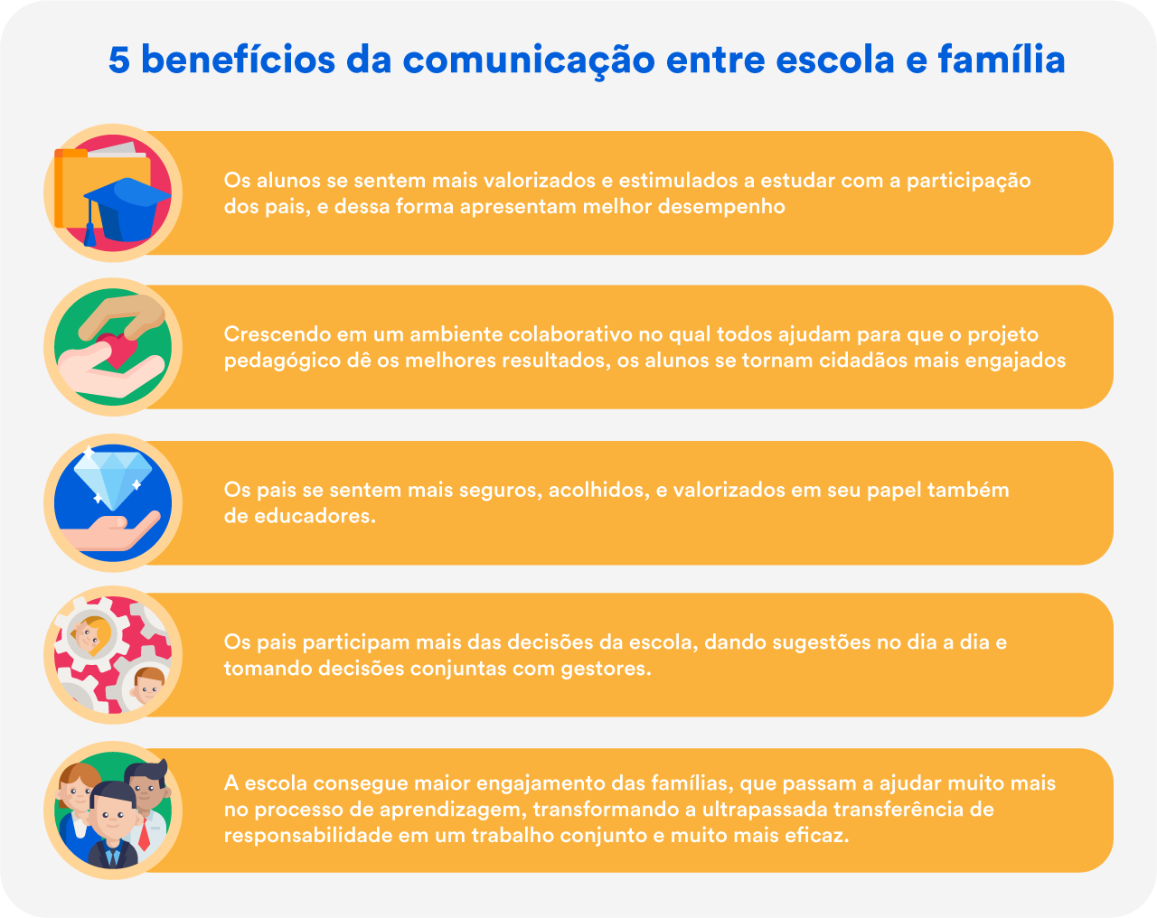 Os 5 benefícios da comunicação entre escola e família