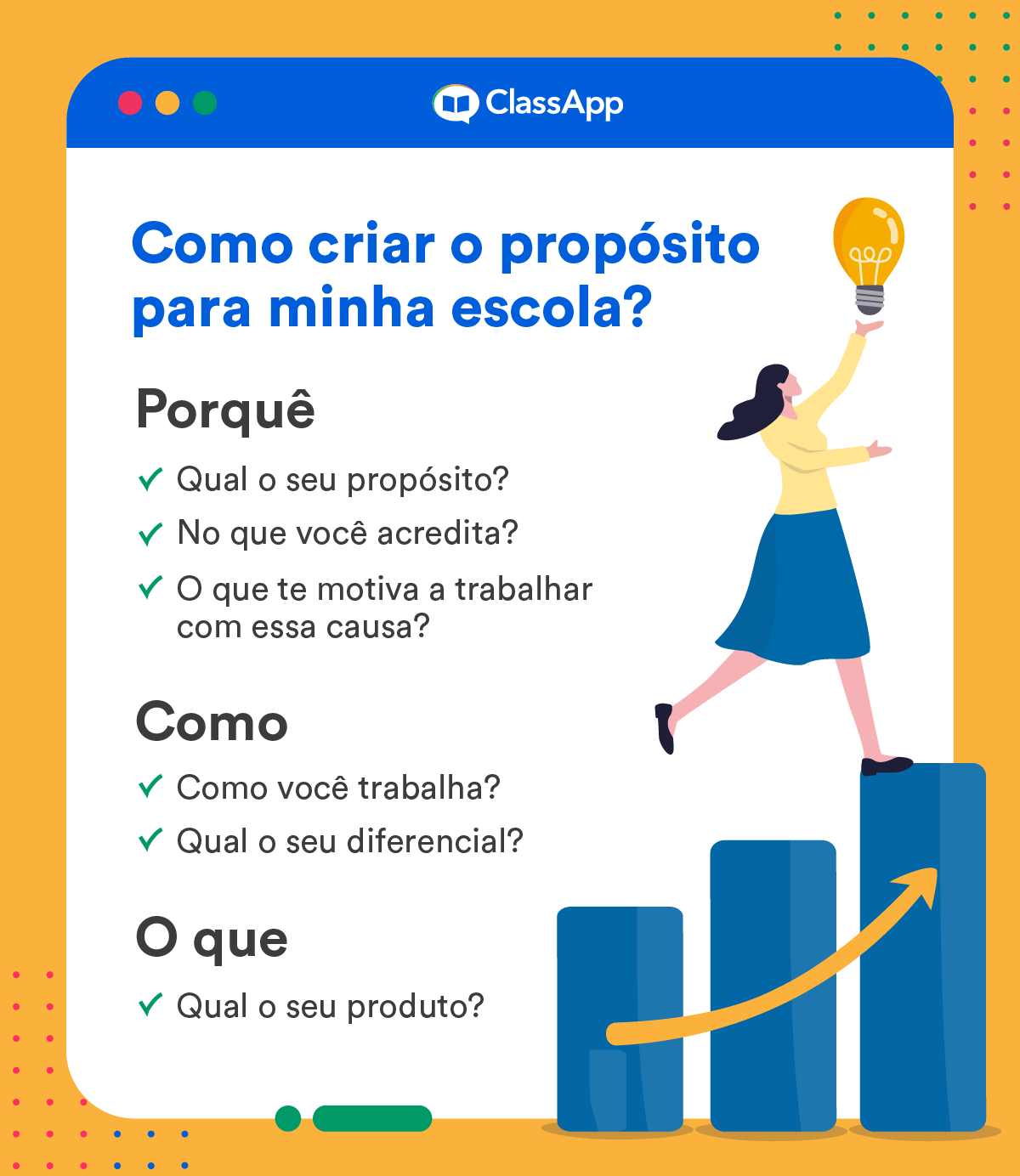infográfico produzido pela ClassApp com o texto ˜Porquê Qual o seu propósito? No que você acredita? O que te motiva a trabalhar com essa causa? Como Como você trabalha? Qual o seu diferencial? O que Qual o seu produto?"