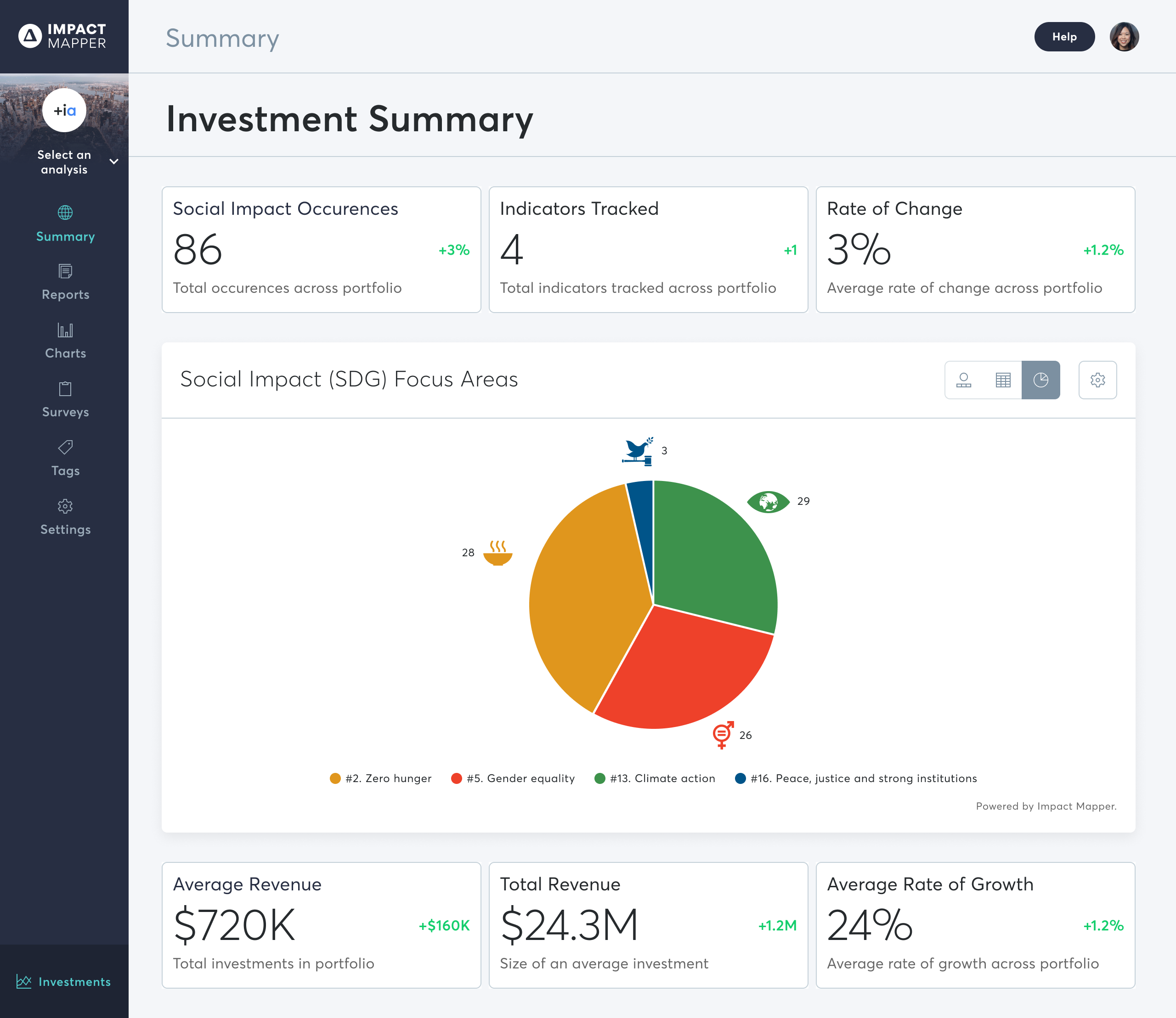 ImpactMapper Reports, Consulting and Software for Social Impact Tracking