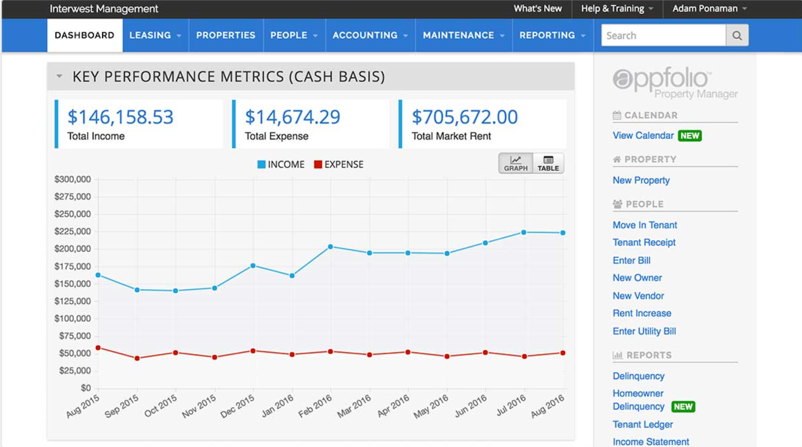The Best HOA Management Software for 2021
