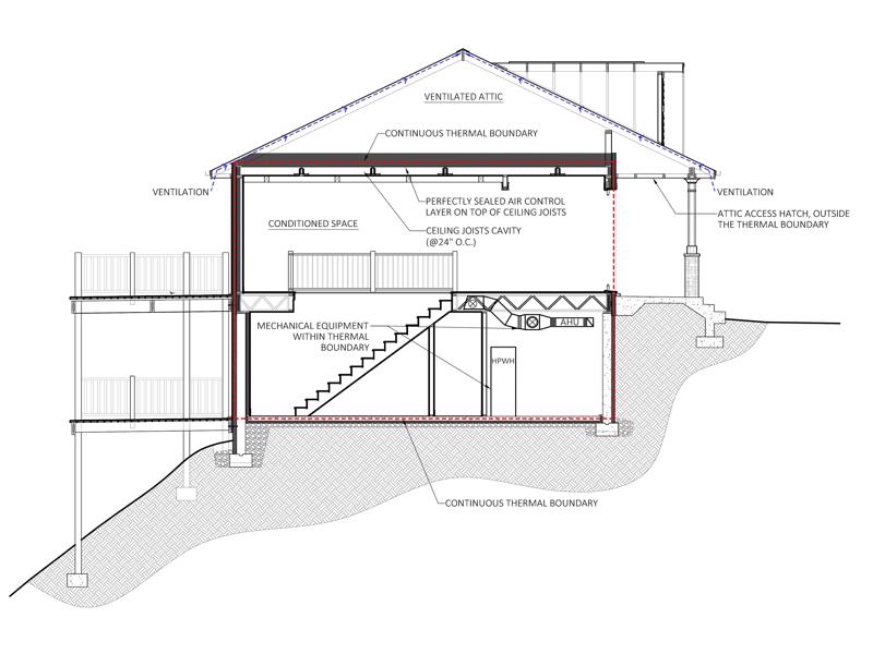 building-section-air-tight-ventilated-attic