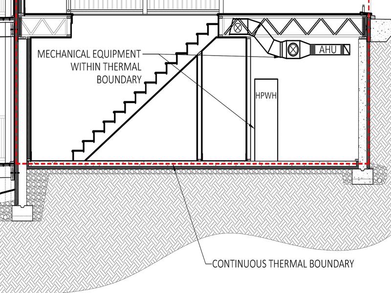 mechanical equipment conditioned space