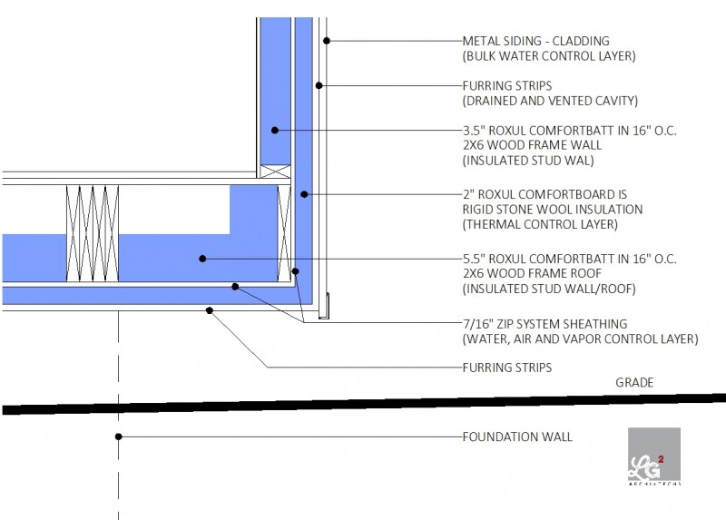 zip system roxul perfect wall and floor