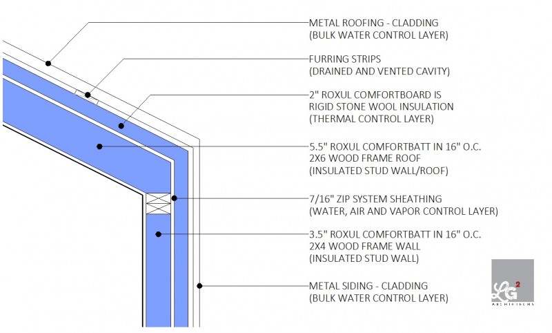 zip system roxul perfect wall and roof