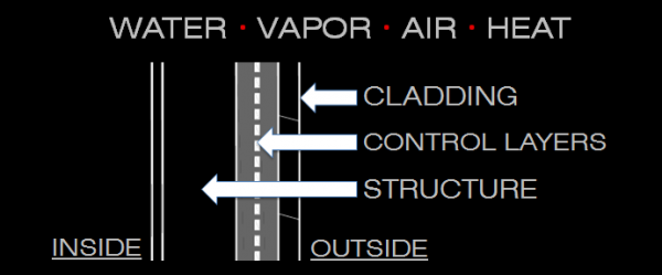 control layers lg squared archi+techs