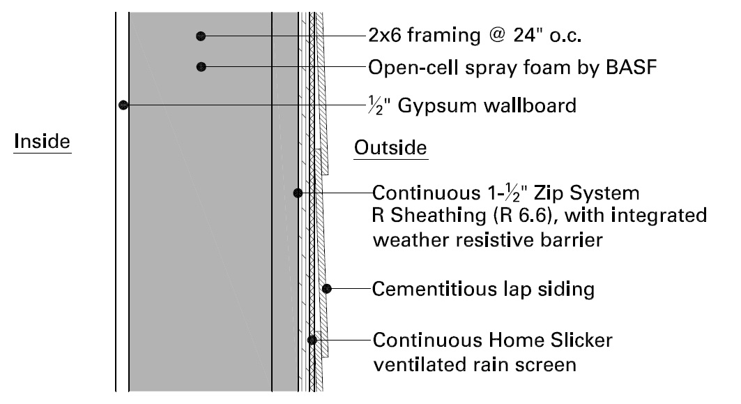 Designing and Building a Perfect Wall Atlanta, Georgia_Cementitious Lap Siding Proud Green Home