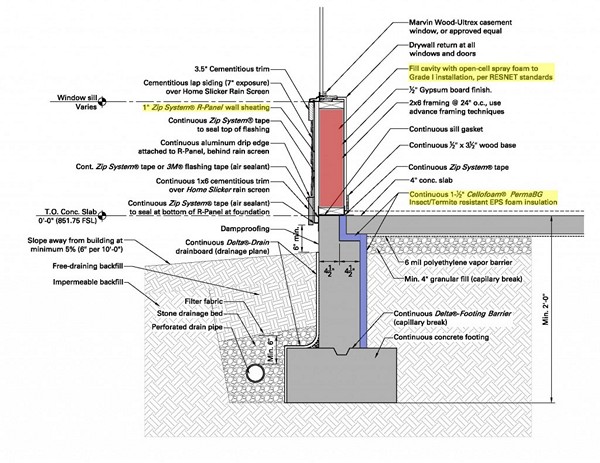 Designing for High Performance Slab On Grade Part II Controlling Heat FLow